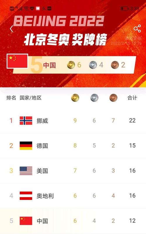 中国队金牌总数